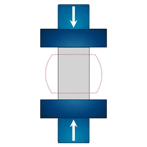 what causes wod to split vertically during a compression test|5.7: Compression Testing .